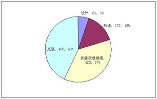 福建省2015年特種設備制造安全狀況統(tǒng)計報告