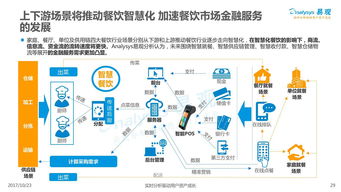 2017年中國餐飲市場金融服務(wù)專題分析 互聯(lián)網(wǎng)信息服務(wù)的融合與革新