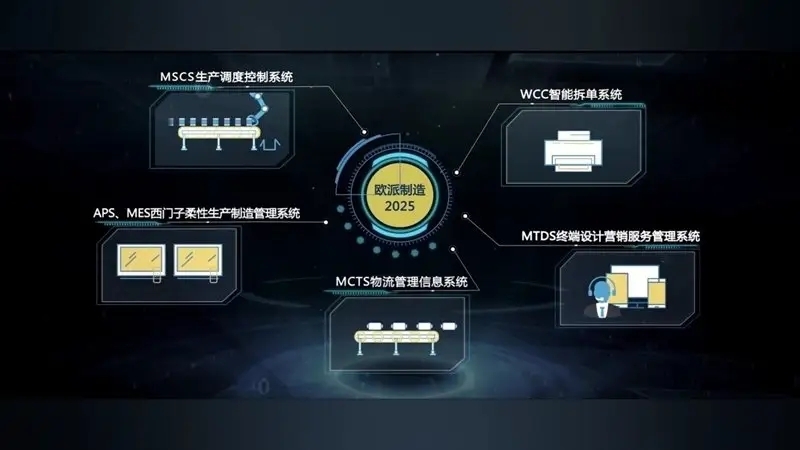 逆勢增長創(chuàng)新高！廣東電視臺揭秘歐派衣柜的“數(shù)智”之道